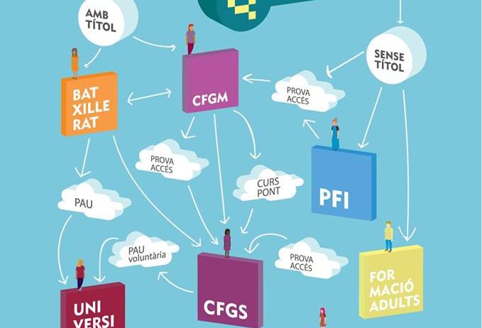 Comença el cicle d’informació i orientació educativa «Després de l’ESO… Què?»