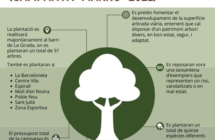 Es plantaran una seixantena d’arbres a Vilafranca en la campanya de reposició d’enguany