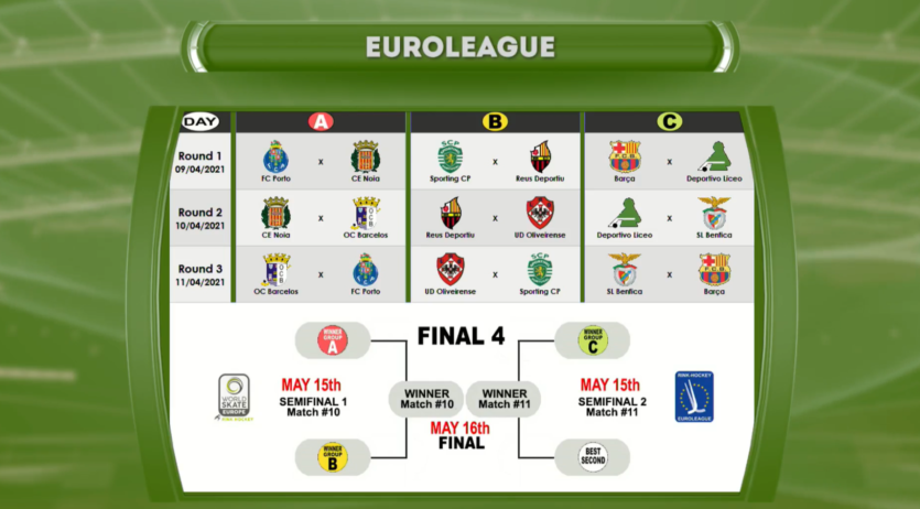 El Noia se les veurà contra Porto i Barcelos en la fase de grups de l’Eurolliga