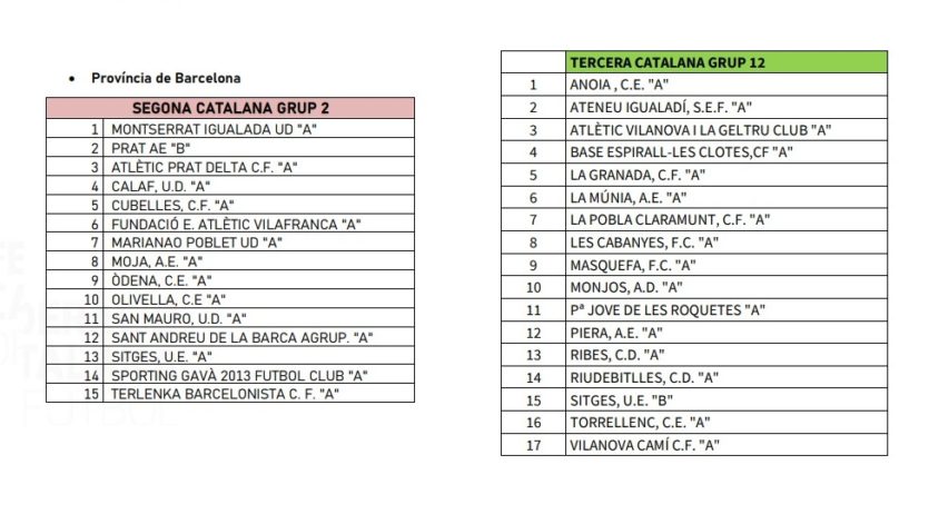 Publicats els grups de Segona i Tercera Catalana