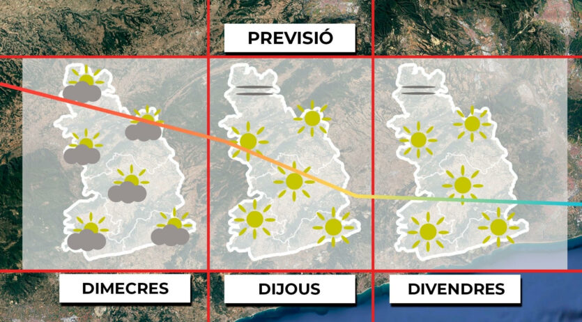 El temps de la setmana: Inici primaveral amb màximes superiors als 20° i sense pluja a la vista