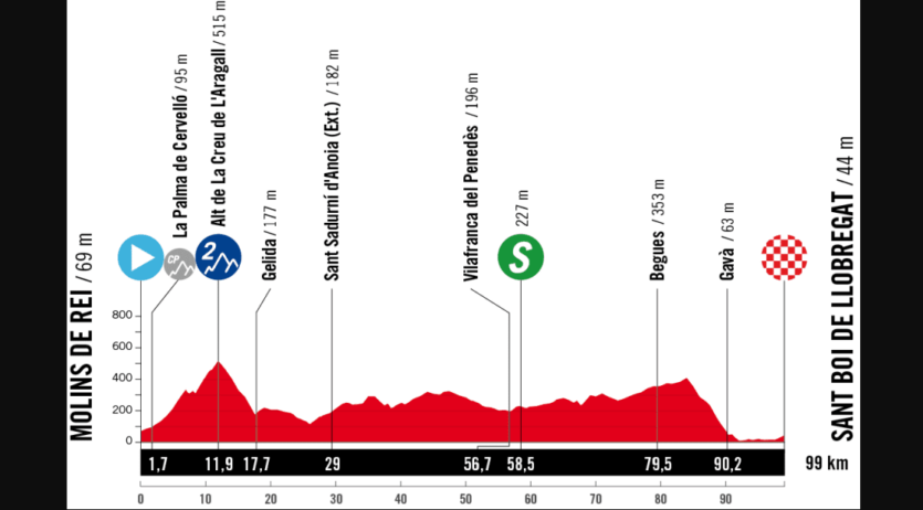 L’Alt Penedès serà protagonista a la segona etapa de la Vuelta Femenina aquest dilluns
