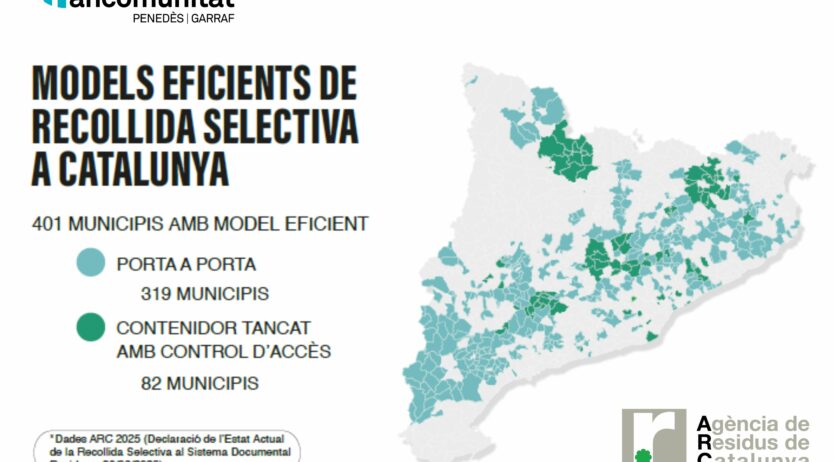 Sant Pere de Riudebitlles i Torrelavit, al top 5 de municipis amb més recollida selectiva