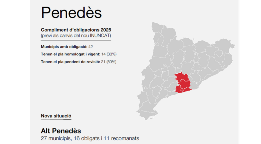 Cinc municipis més de l’Alt Penedès hauran de tenir Pla d’Actuació Municipal per inundació
